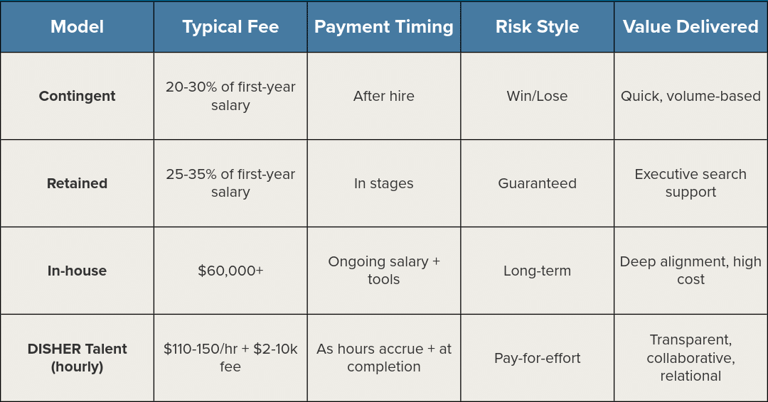 Recruiting firm models cost comparison chart